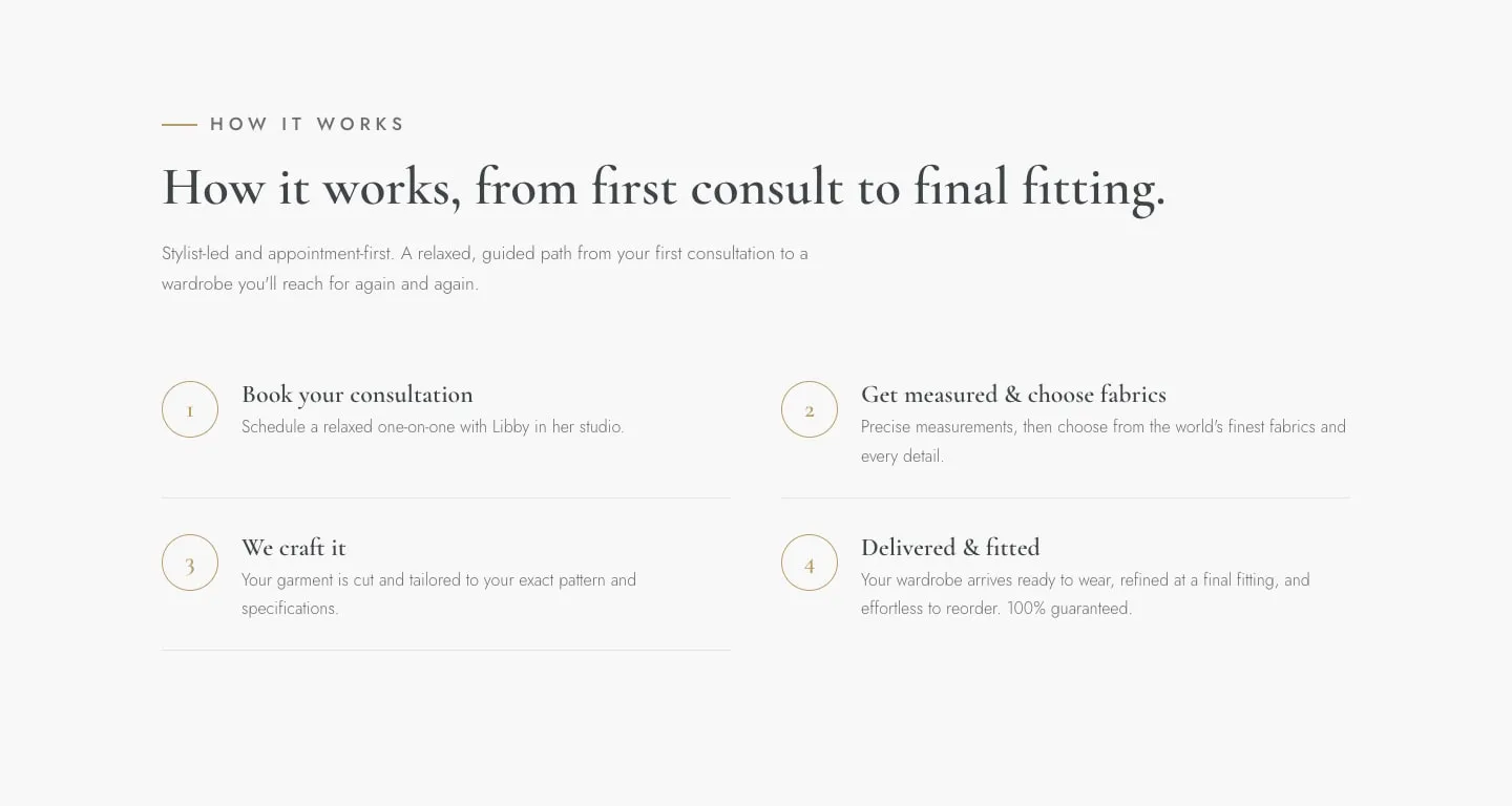 The appointment process section on jhbridgepark.com: book a consultation, get measured, we craft it, delivered and fitted